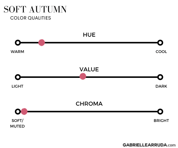 soft autumn color characteristics