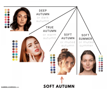 Soft Autumn: The Ultimate Guide - Gabrielle Arruda