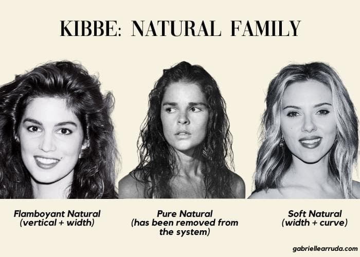 the kibbe natural family examples (cindy crawford Flamboyant Natural, Ali McGraw pure natural, and Scarlett Johanson soft natural)