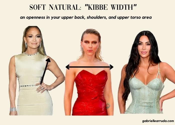 kibbe width examples on JLo, Scarlett Johansson and Kim K