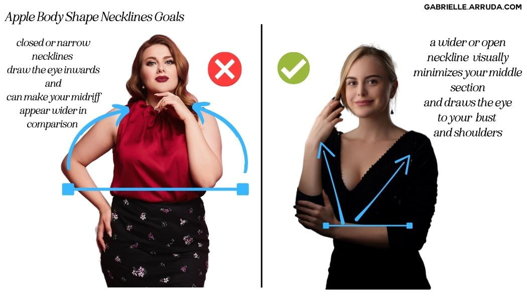 neckline comparison apple body shape (fitted neckline = constricting, open neckline = flattering)