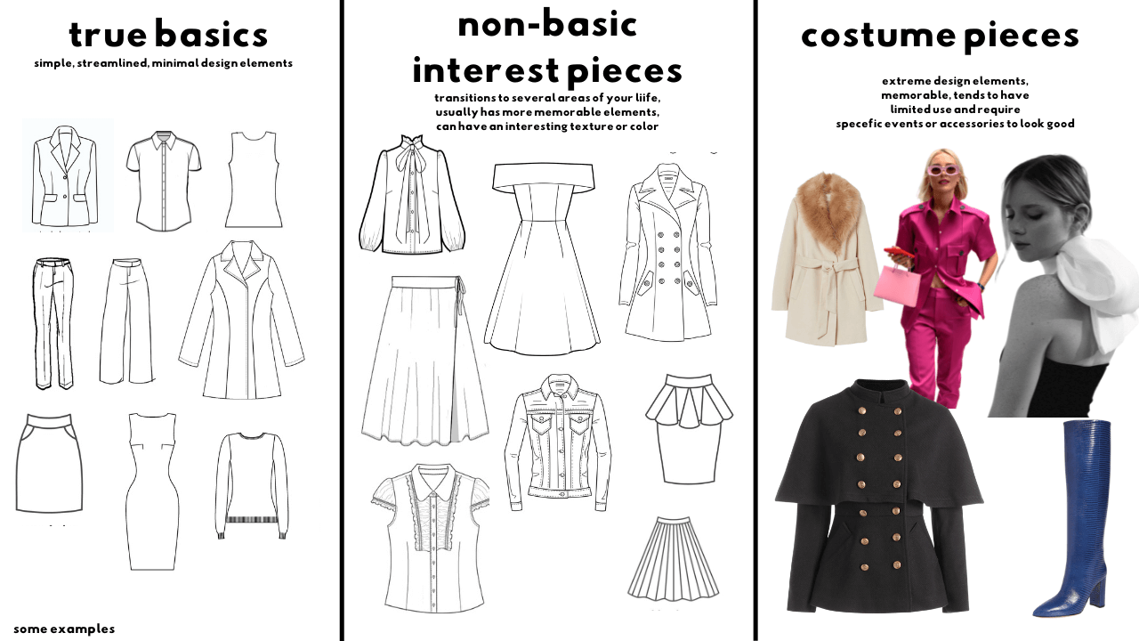 wardrobe basics versus costume pieces (streamlined design versus elaborate detail)