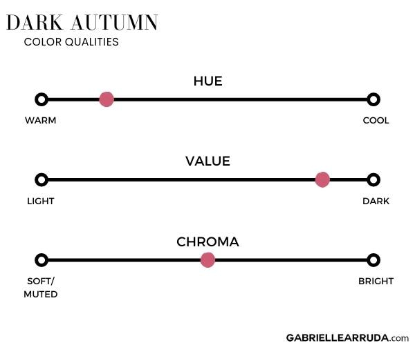 dark autumn chrome, hue, and value qualities