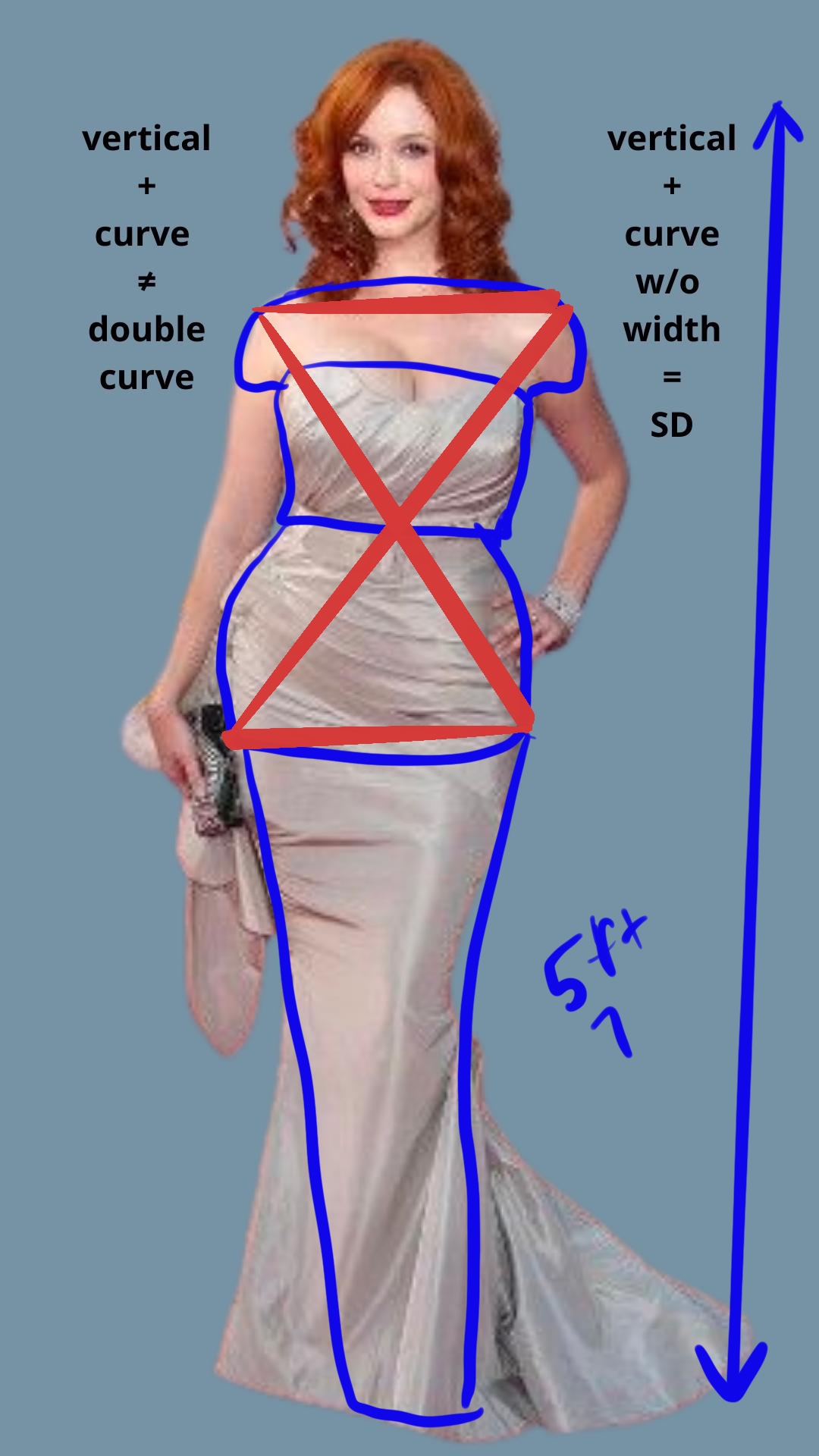 soft dramatic visual curve explanation 