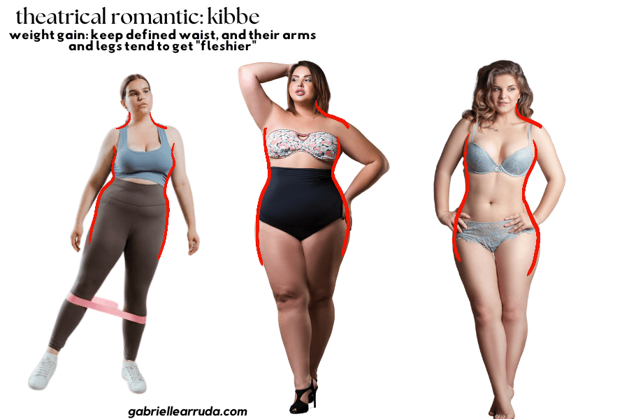 Kibbe Weight Gain Patterns + Plus Size Examples - Gabrielle Arruda