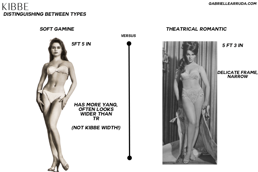 sg versus tr examples brigitte bardot versus ann margaret