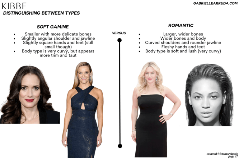 Kibbe: Soft Gamine Style Guide - Gabrielle Arruda