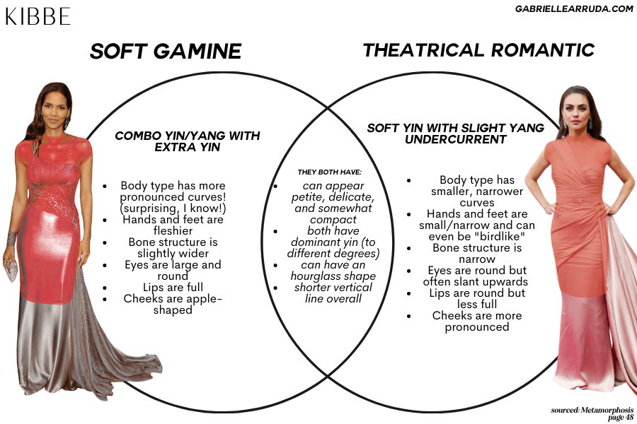 soft gamine versus theatrical romantic comparison venn diagram