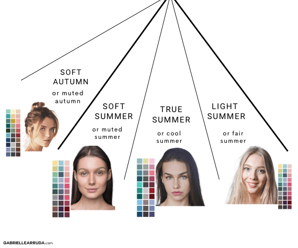 soft summer placement between soft autumn and true summer within the summer family