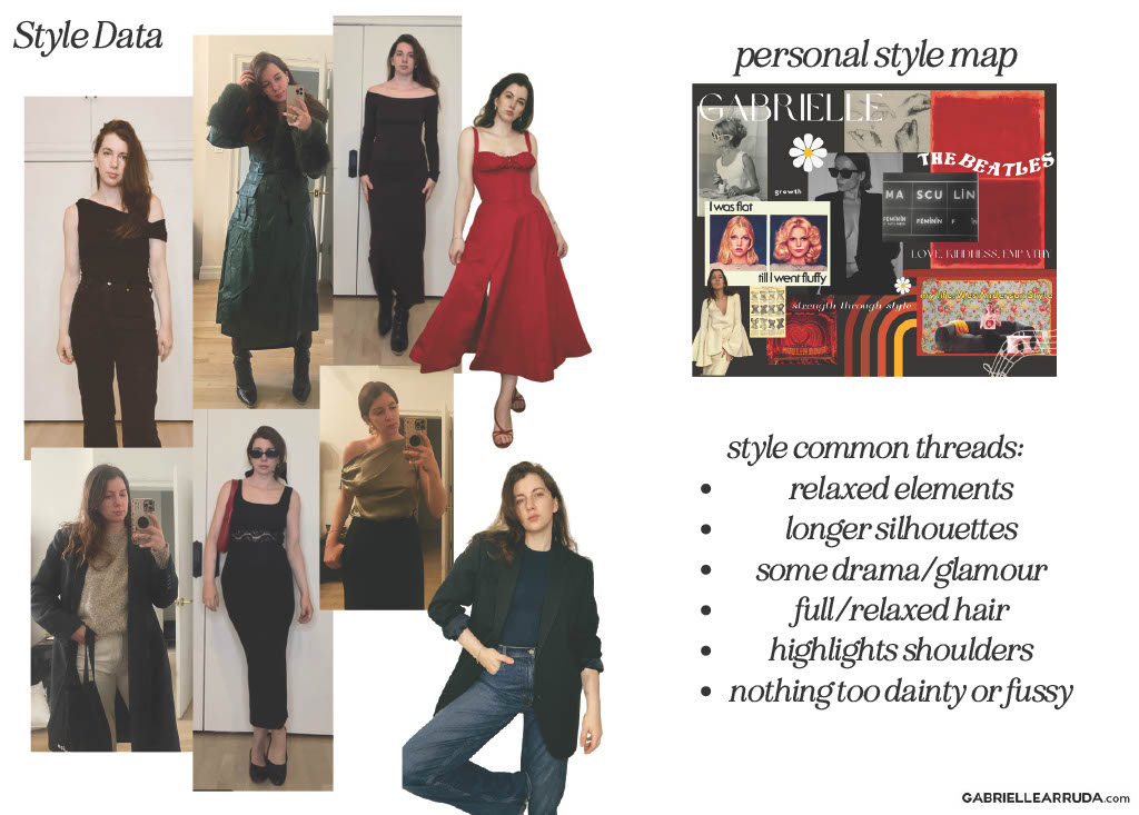 personal style mapping and daily outfit photos style data