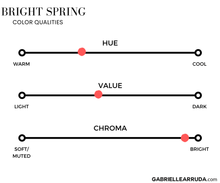 Bright Spring Seasonal Color The Ultimate Guide Gabrielle Arruda
