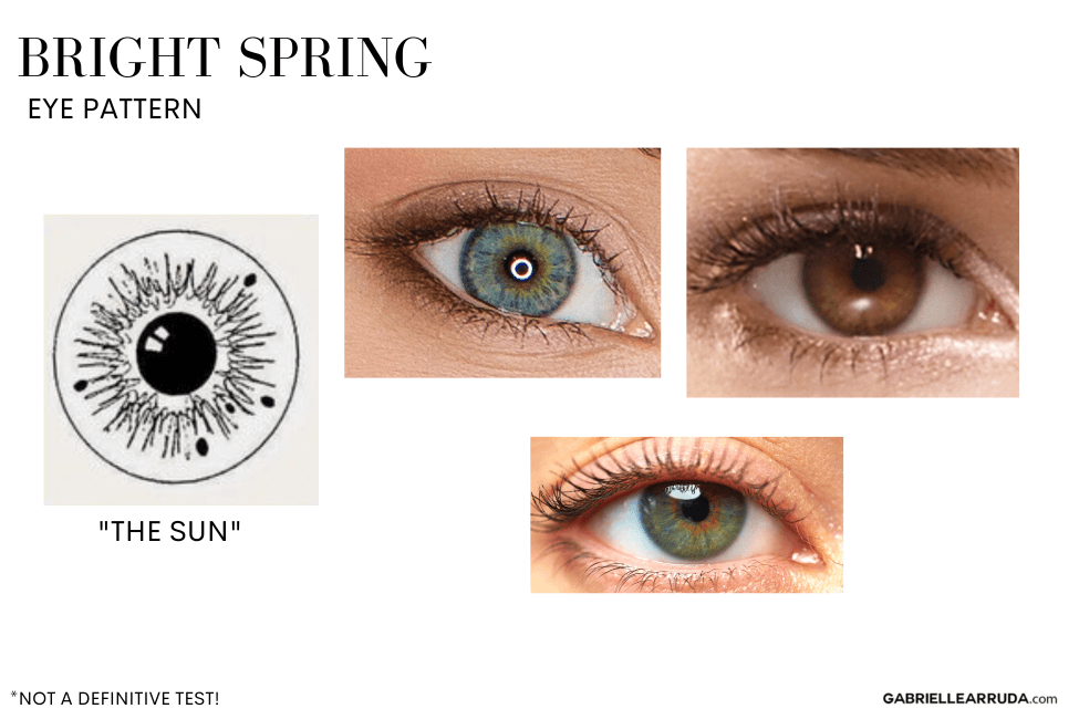 eye pattern of springs