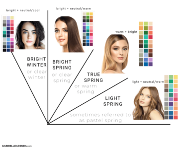 Bright Spring Seasonal Color: The Ultimate Guide - Gabrielle Arruda