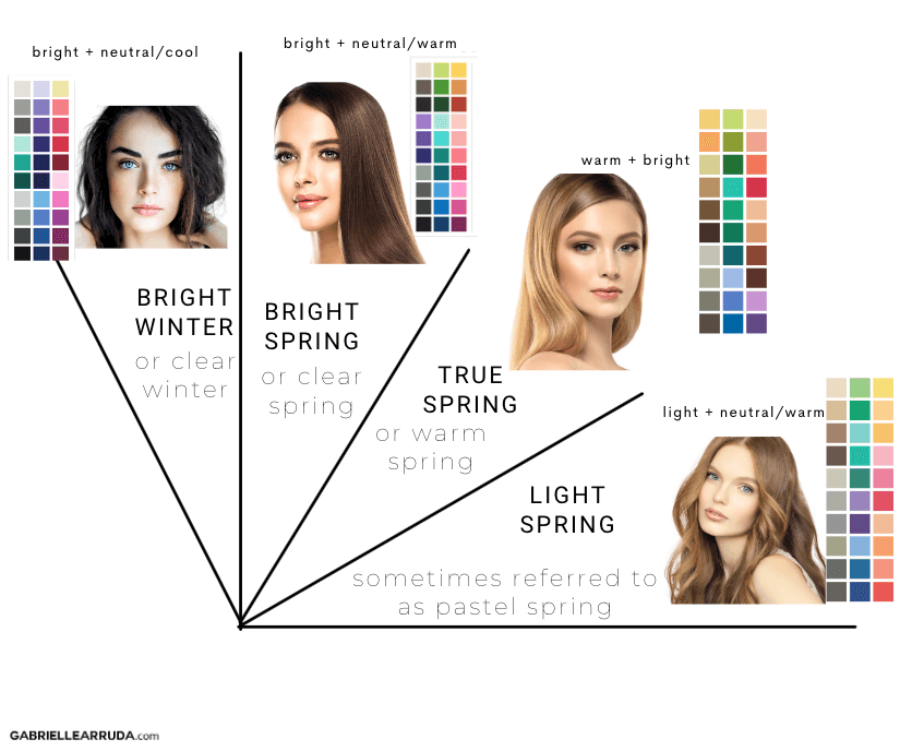 seasonal color analysis color wheel, bright winter, bright spring, true spring, light spring