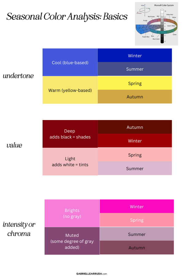 Fascinating Color Chart for Each Season : r/coloranalysis