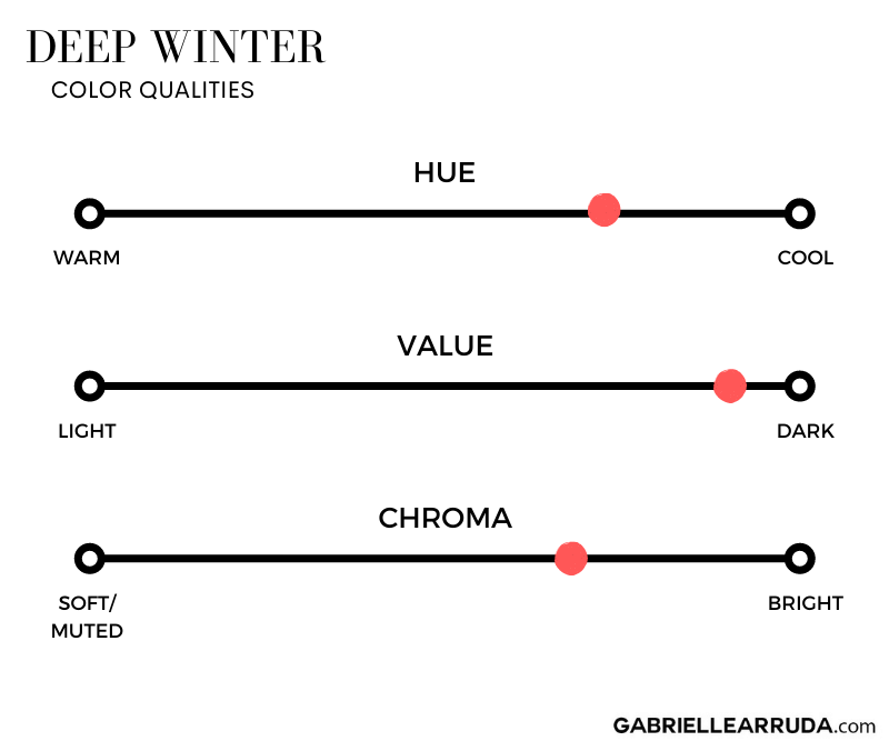 deep winter color qualities sliding scale