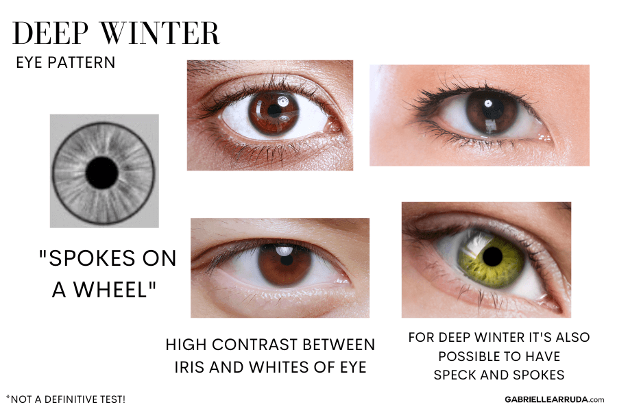 deep winter eye pattern