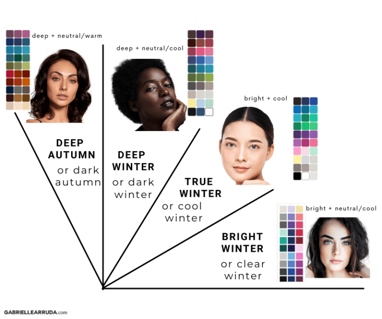 Deep Winter Seasonal Color: The Ultimate Guide - Gabrielle Arruda