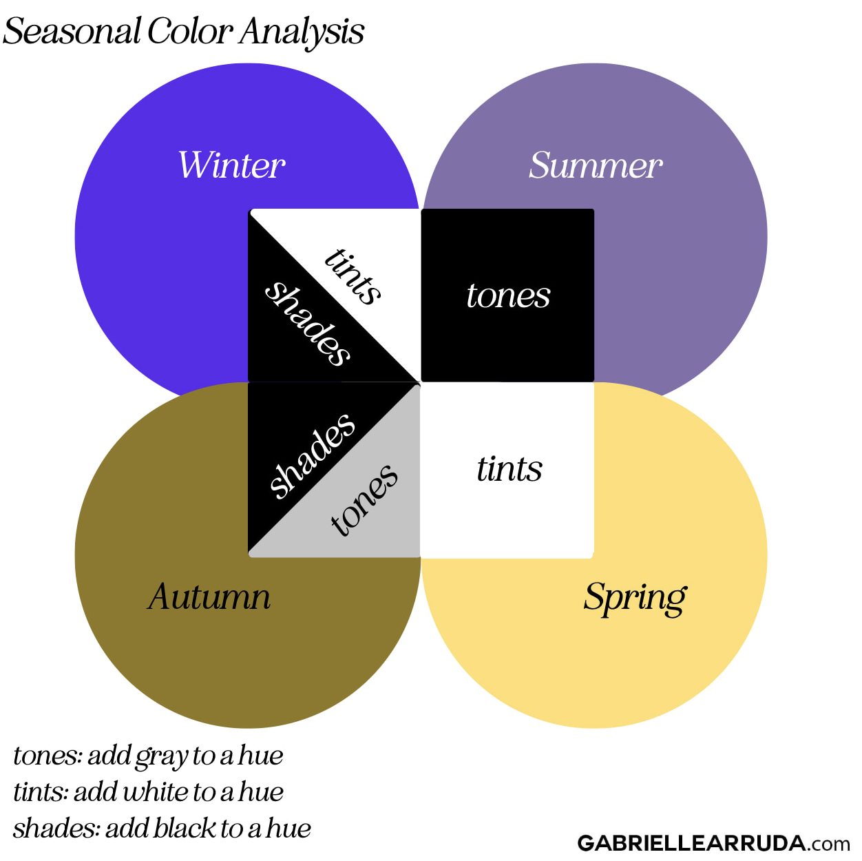 each main season main color qualities overview
