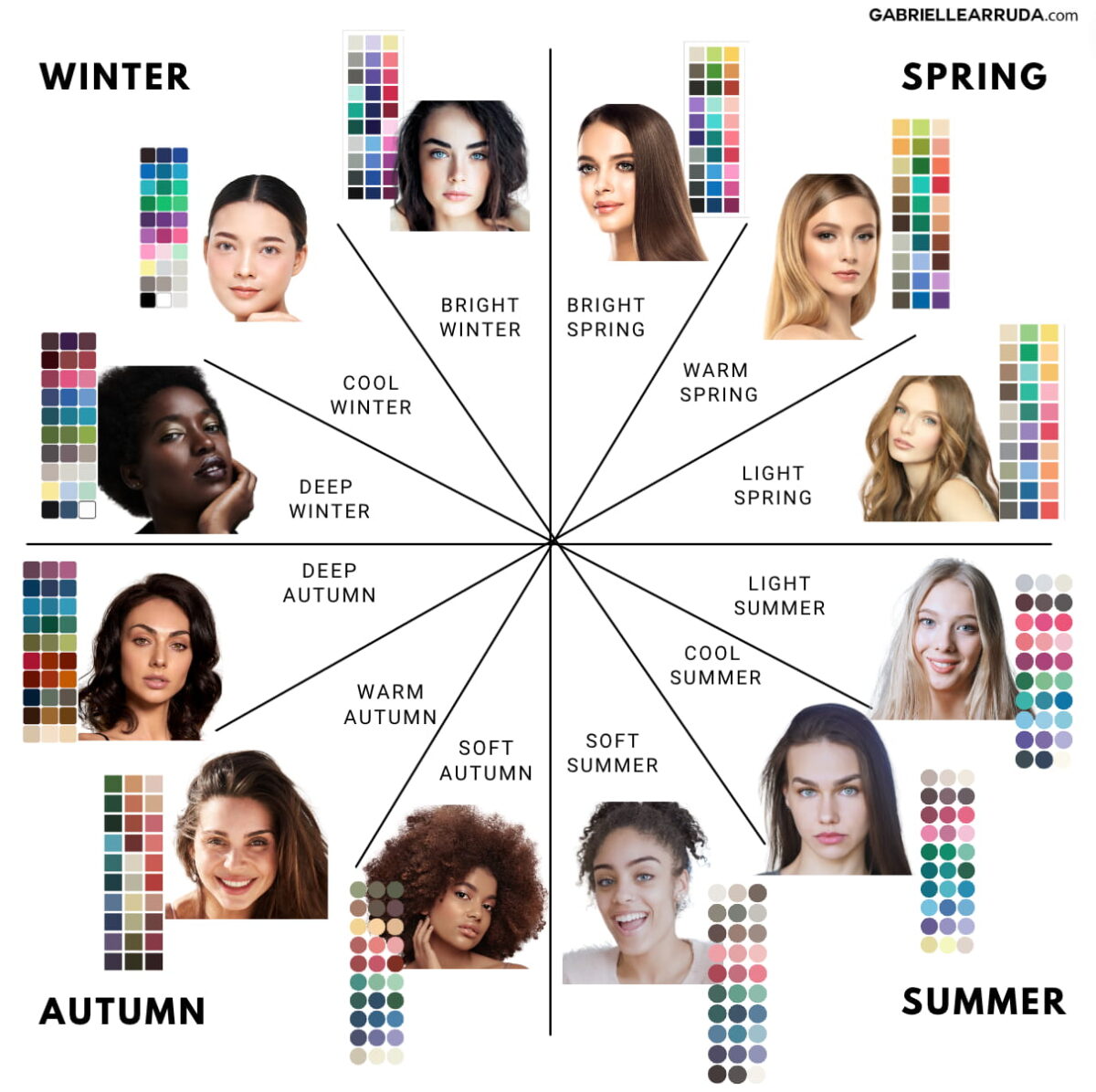 True Summer Seasonal Color Ultimate Guide Gabrielle Arruda True Summer Seasonal Color Ultimate Guide Gabrielle Arruda