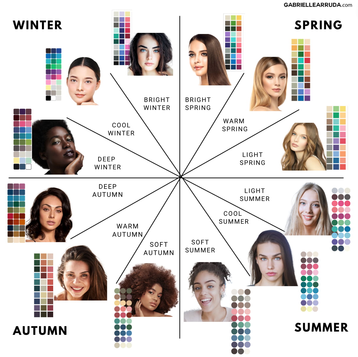 seasonal color analysis examples color wheel