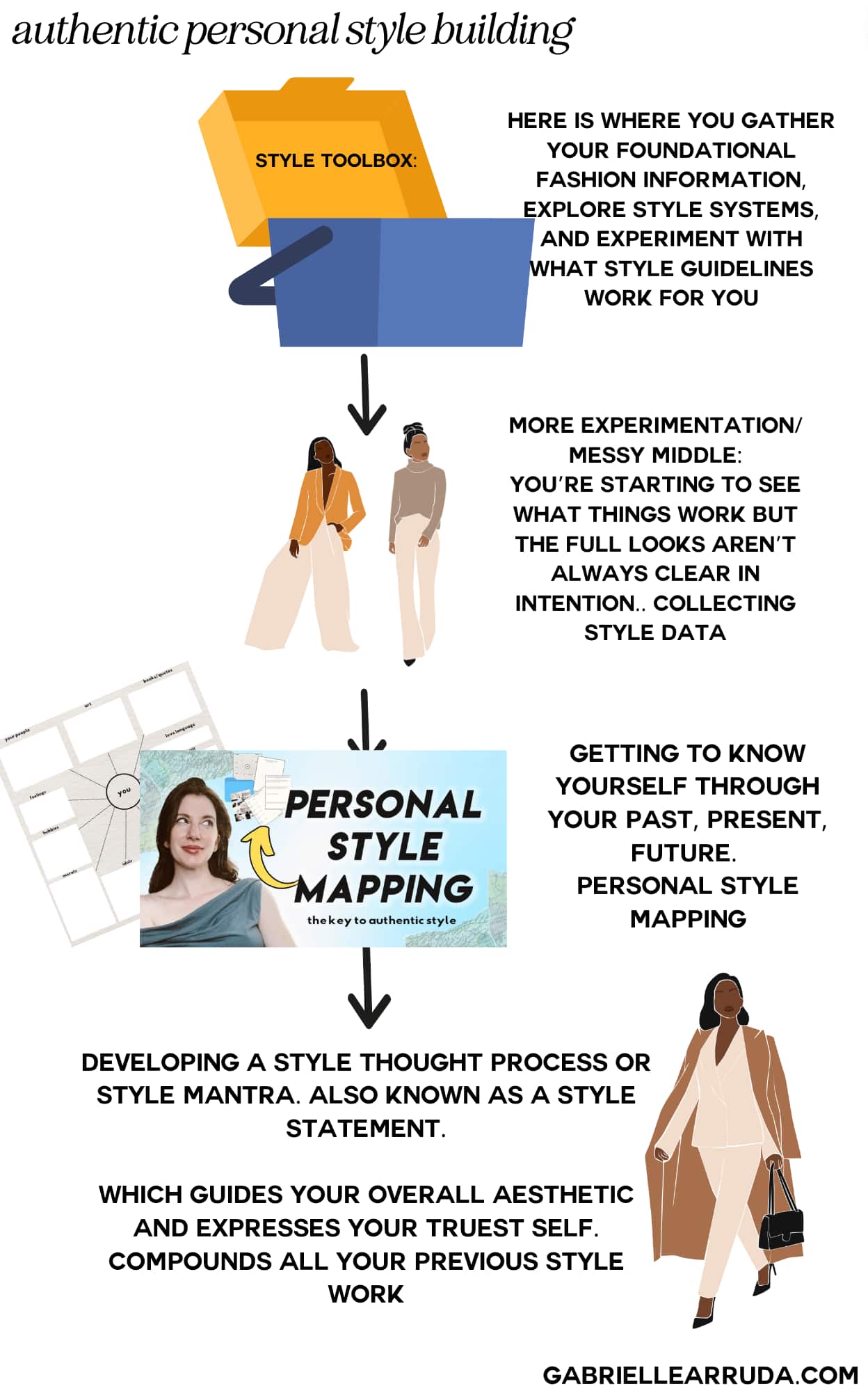 personal style statement building steps toward authentic style