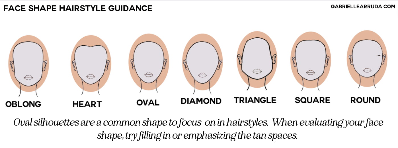 hair guidance using oval overlayed to face shapes