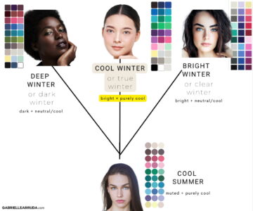 True Winter Seasonal Color: Ultimate Guide {cool winter} - Gabrielle Arruda