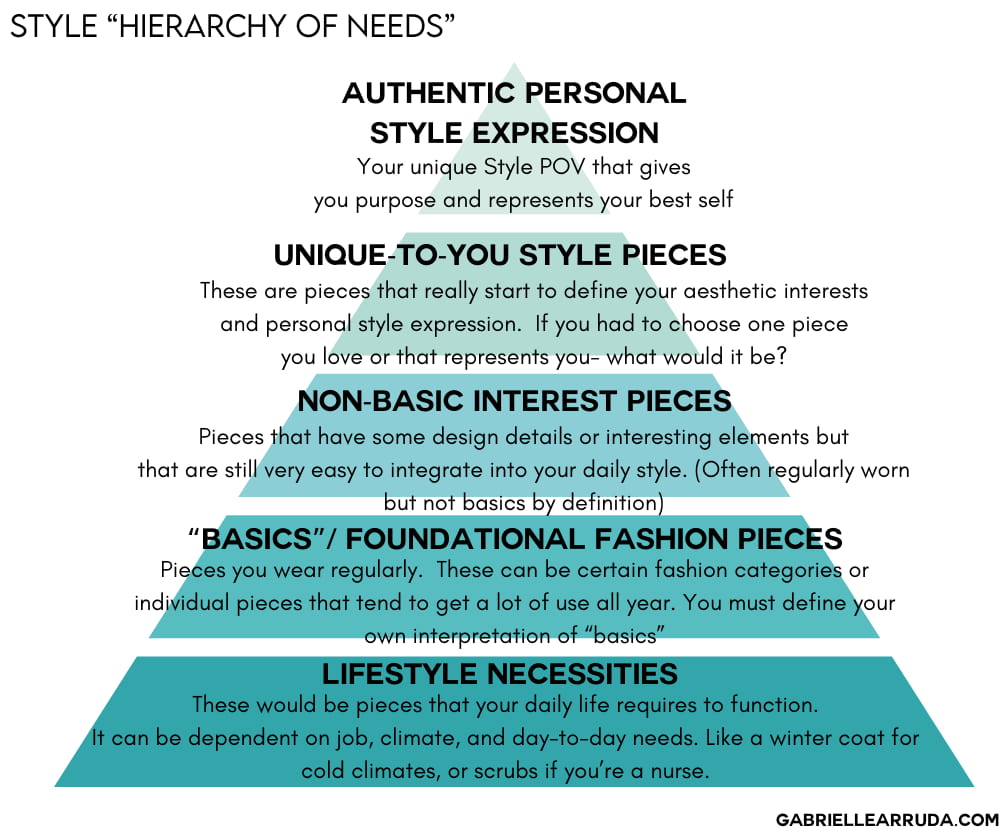 style "hierarchy of needs" image