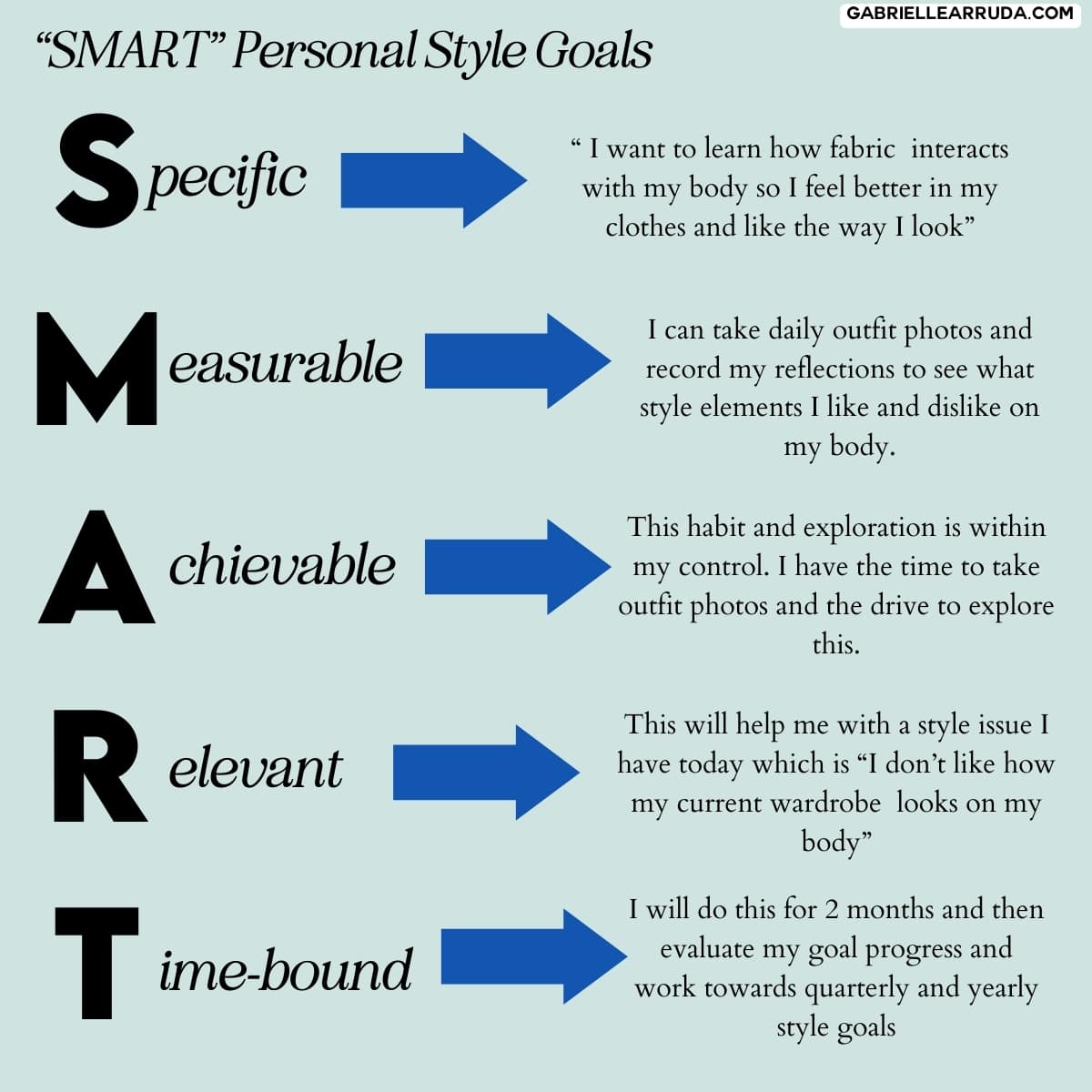 SMART acronym concept for personal style goals