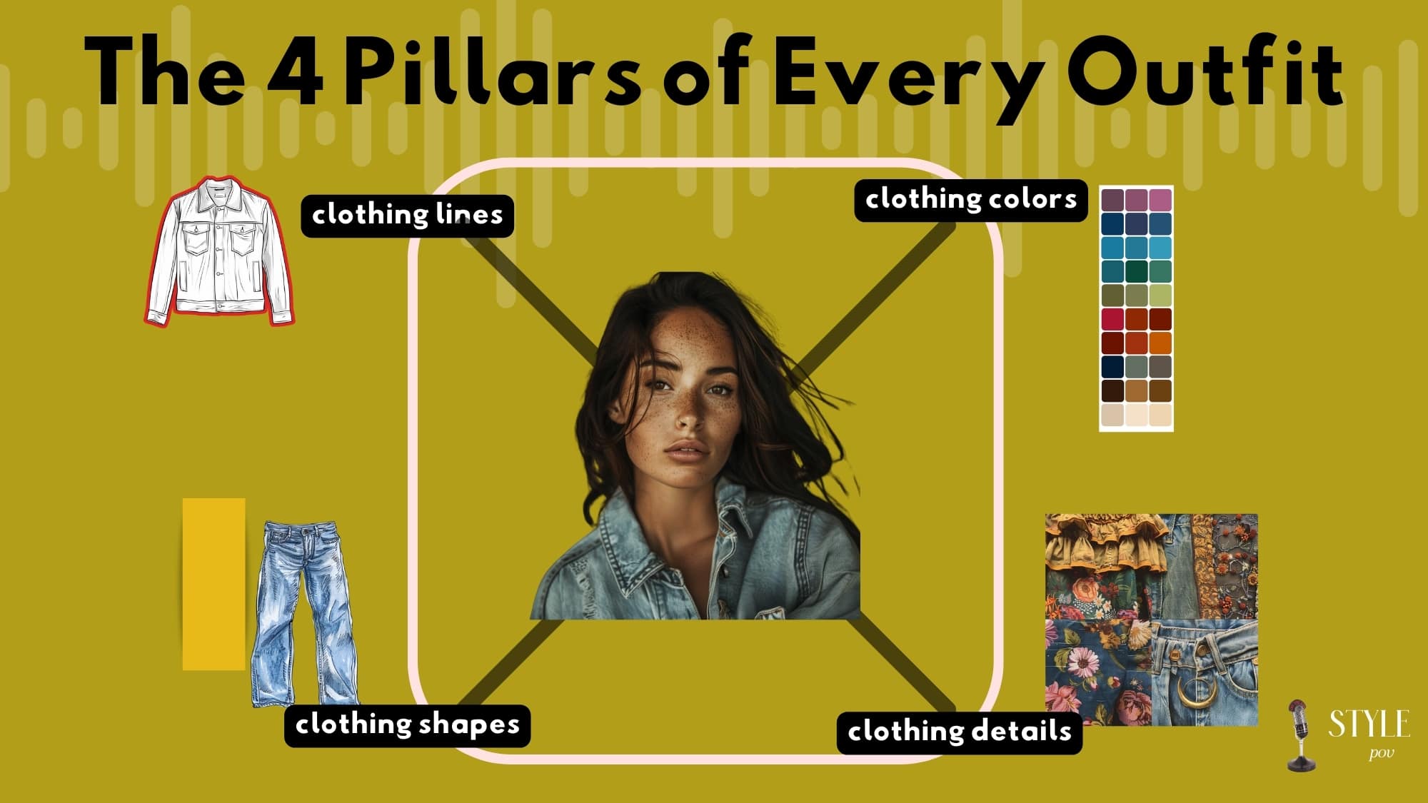 the four pillars of every outfit with a diagram leading to clothing details, clothing colors, clothing lines, and clothing shapes