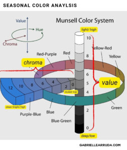 Seasonal Color Palettes: Your Best Pinks - Gabrielle Arruda