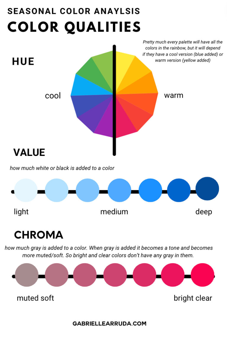 Which Season Are You? Seasonal Color Analysis and Why It Matters ...