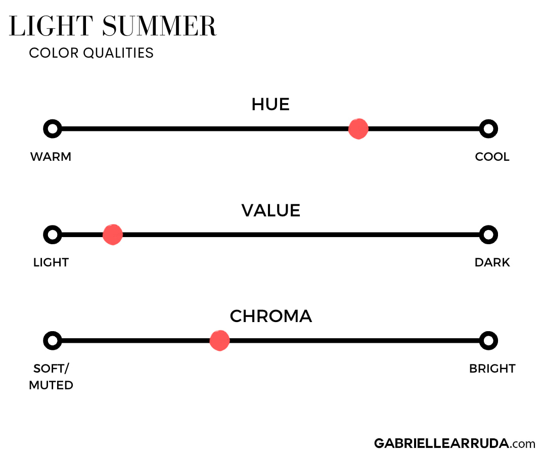 light summer color characteristics 