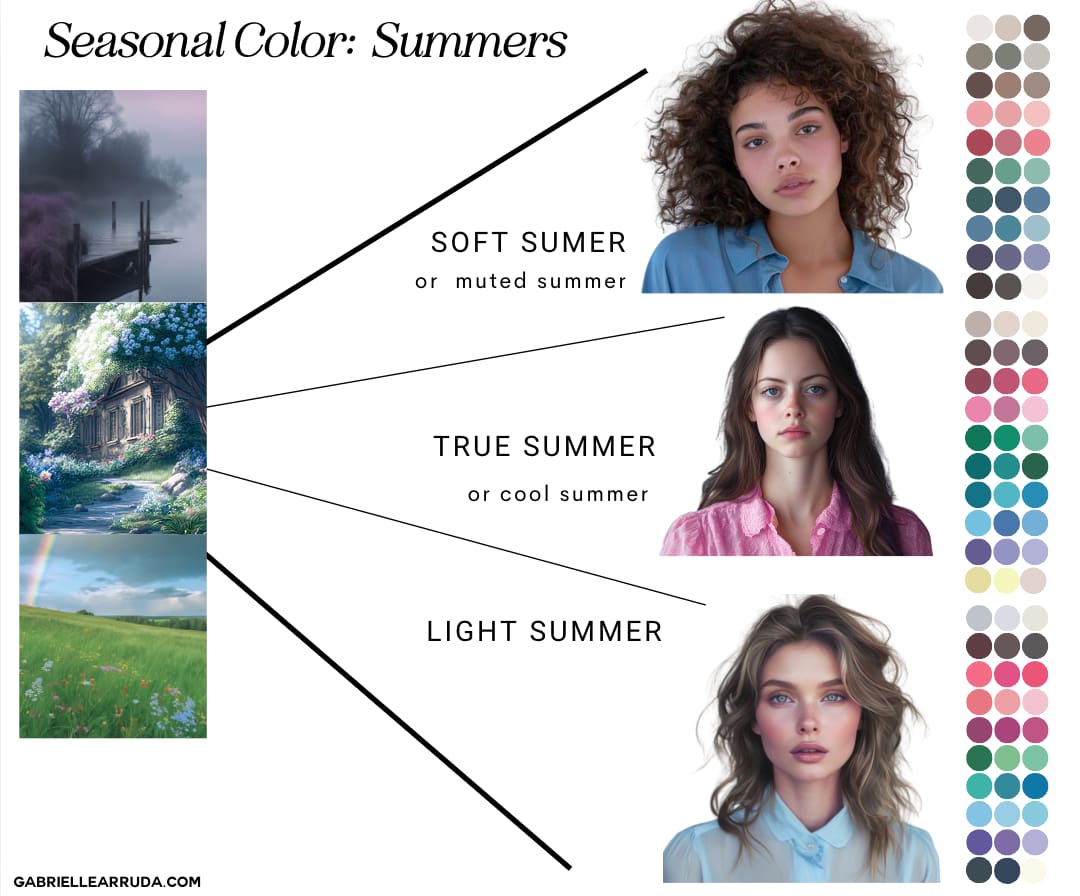summer season chart