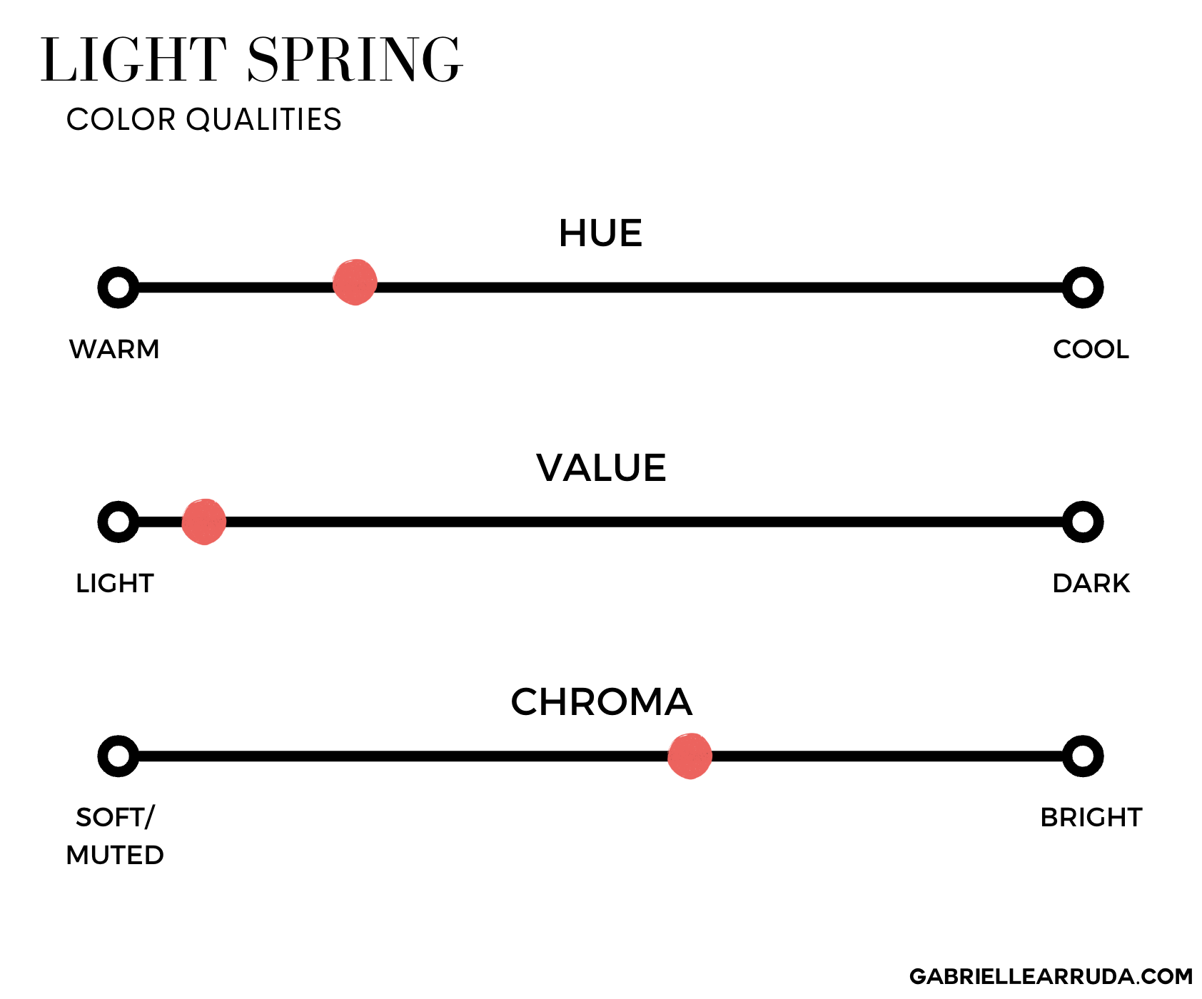 light spring color palette